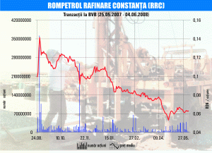 Preluarea de către KazMunaiGaz a Grupului Rompetrol nu a adus creşterile aşteptate pentru RRC Preluarea de către KazMunaiGaz a Grupului Rompetrol nu a adus creşterile aşteptate pentru RRC